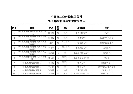 中国核工业建设集团公司