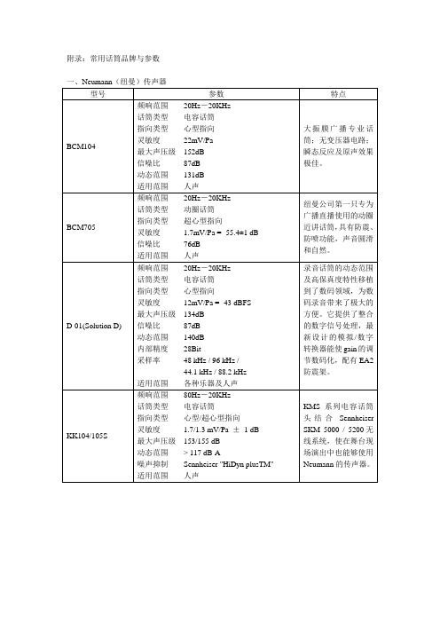 各类话筒属性