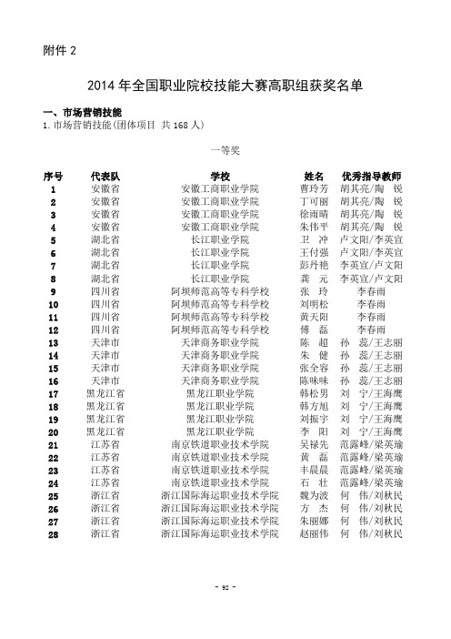 2014年全国职业院校技能大赛高职组获奖名单