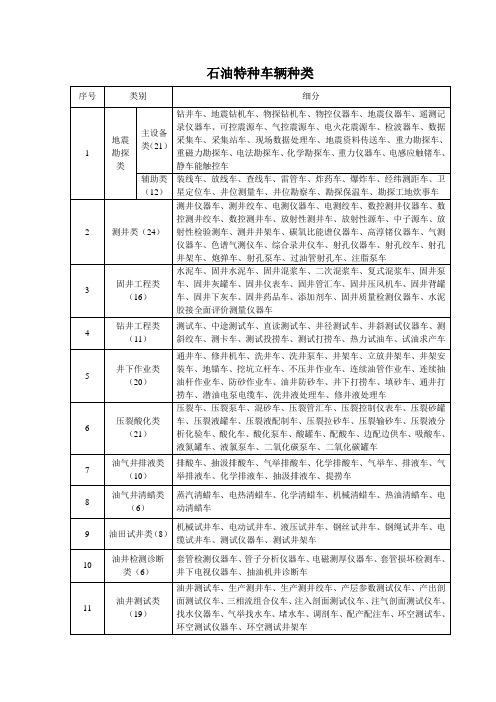 石油特种车辆种类