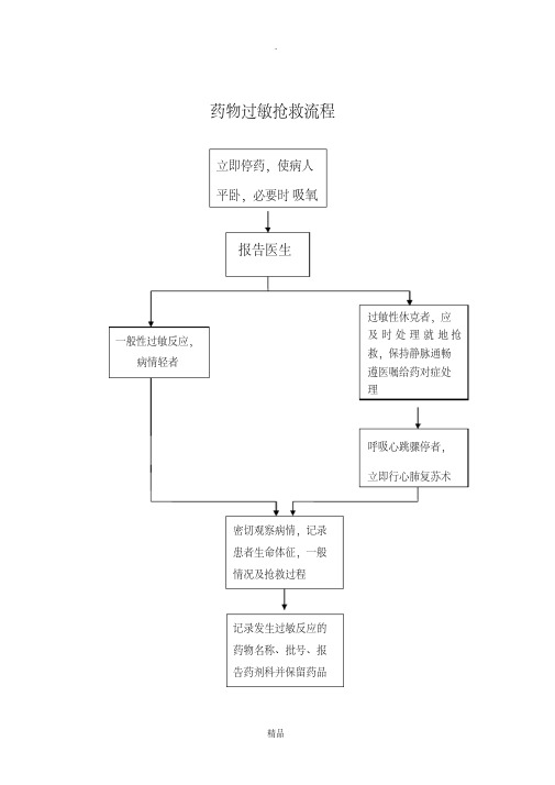 药物过敏抢救流程