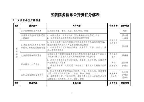 医院院务信息公开责任分解表