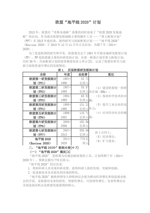 小编整理2020地平线计划