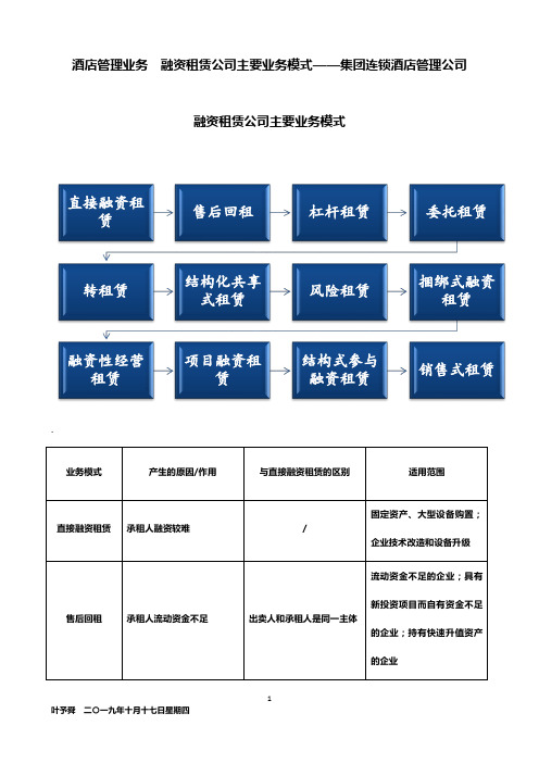 酒店管理业务  融资租赁公司主要业务模式——集团连锁酒店管理公司2031(叶予舜)