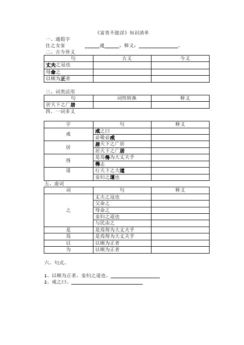 21、《富贵不能淫》知识清单