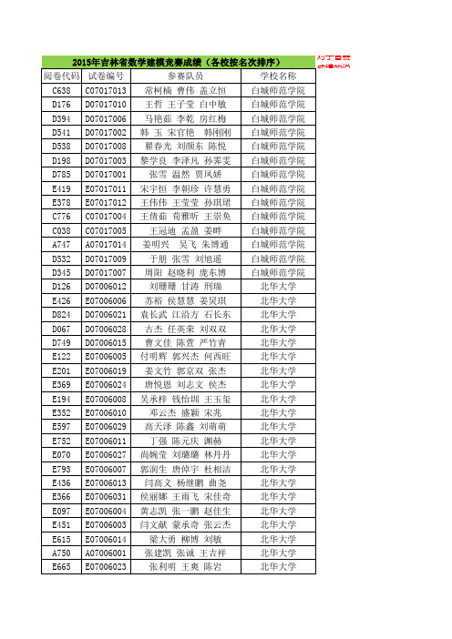 2015年吉林省数学建模竞赛成绩(各校按名次排序)