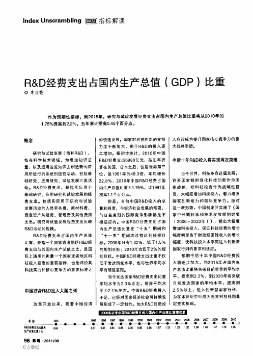 RD经费支出占国内生产总值(GDP)比重