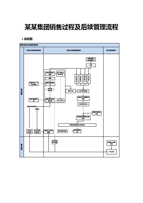 某某集团销售过程及后续管理流程