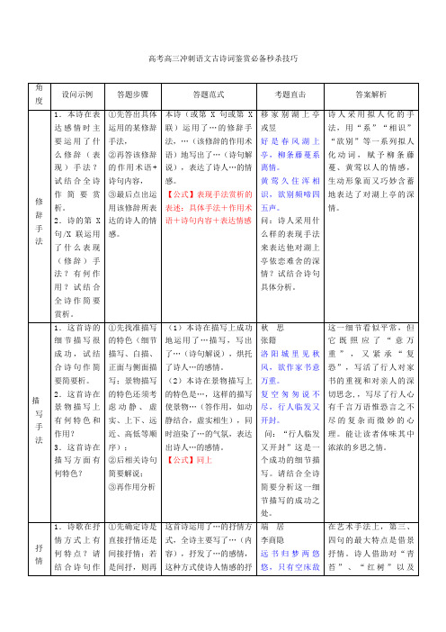 高考高三冲刺语文古诗词鉴赏必备秒杀技巧