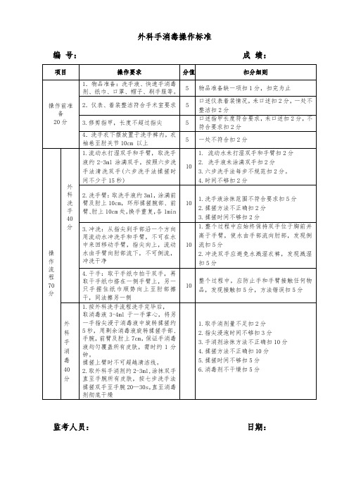 感控月外科手消毒操作标准