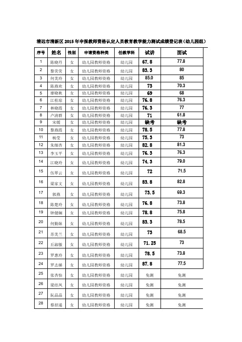 清远市清新区2015年申报教师资格认定人员教育教学能力测试