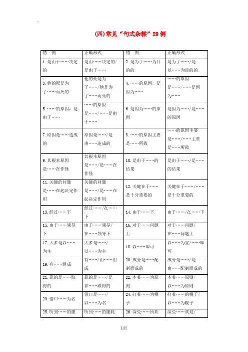 2019版高考语文总复习第一部分语言文字应用专题二辨析并修改病句知识清单(四)常见“句式杂糅”29例