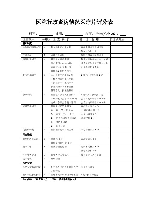 医院周行政查房评分表