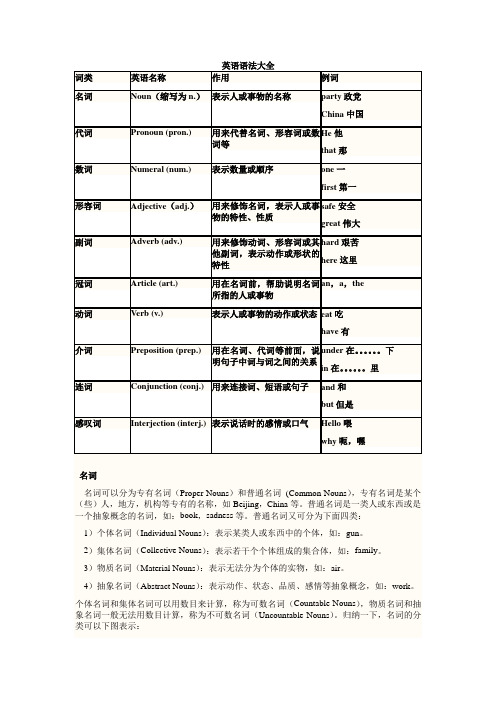 fname=英语词性分类语法大全