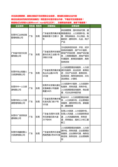 新版广东省东莞人力资源外包工商企业公司商家名录名单联系方式大全128家