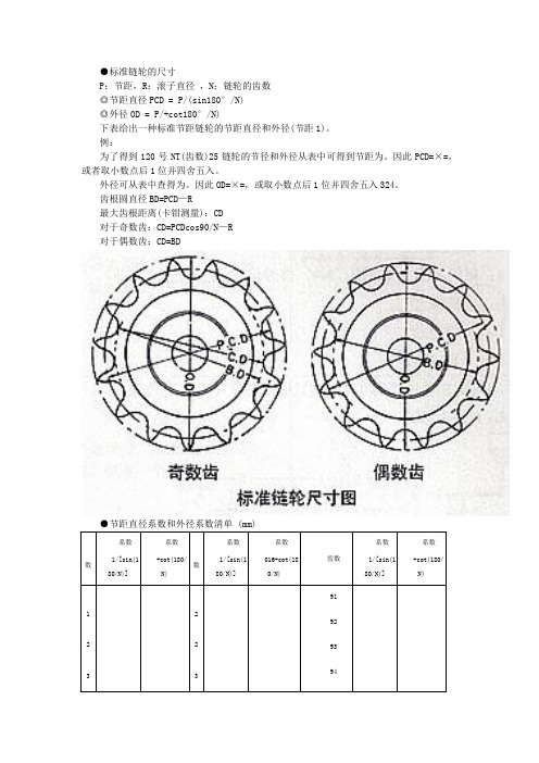 标准链轮尺寸