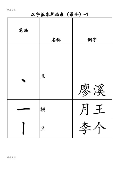 最新汉字基本笔画表(最全)资料