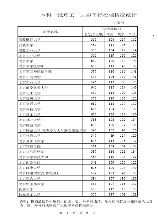 2013河北理科提档线