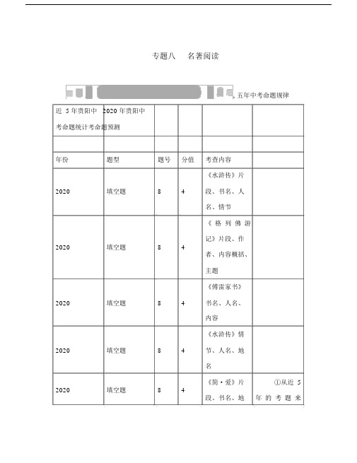 中考命题研究贵阳2020中考语文专题八名著阅读(无答案).doc