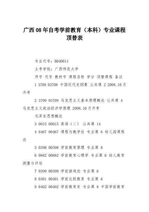 广西08年自考学前教育(本科)专业课程顶替表