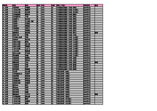 广东省中医院研究生导师基本情况