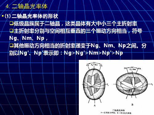 1-2晶体光学基础