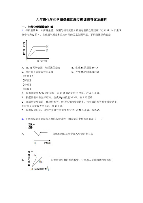 九年级化学化学图像题汇编专题训练答案及解析