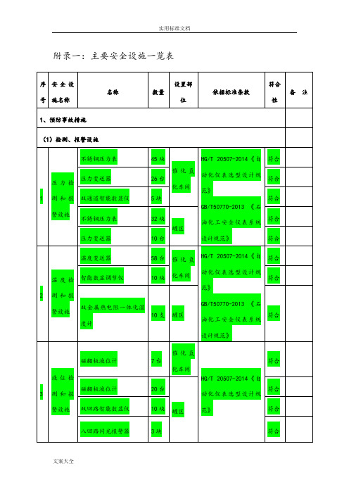 主要安全系统设施一览表