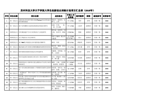 苏州科技大学天平学院大学生创新创业训练计划项目汇总