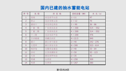 抽水蓄能概论马明刚PPT课件