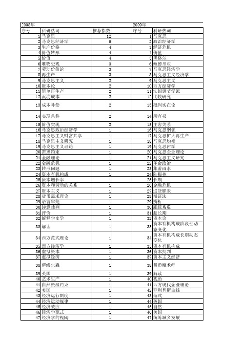 【国家社会科学基金】_马克思经济学_基金支持热词逐年推荐_【万方软件创新助手】_20140804