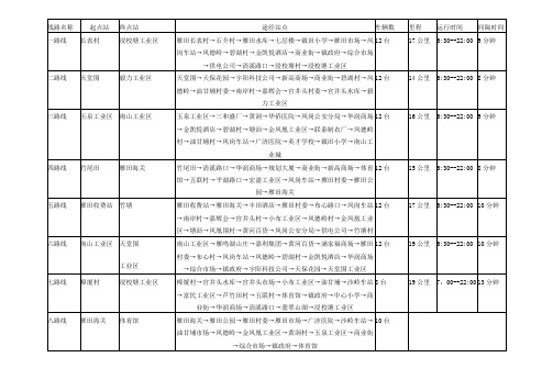 凤岗公交车路线图