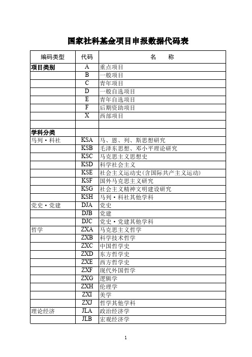 国家社会科学基金项目申报数据代码表