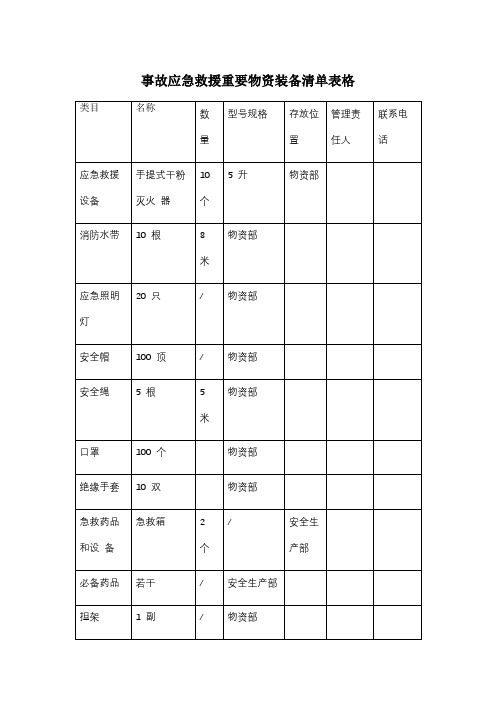 事故应急救援重要物资装备清单表格