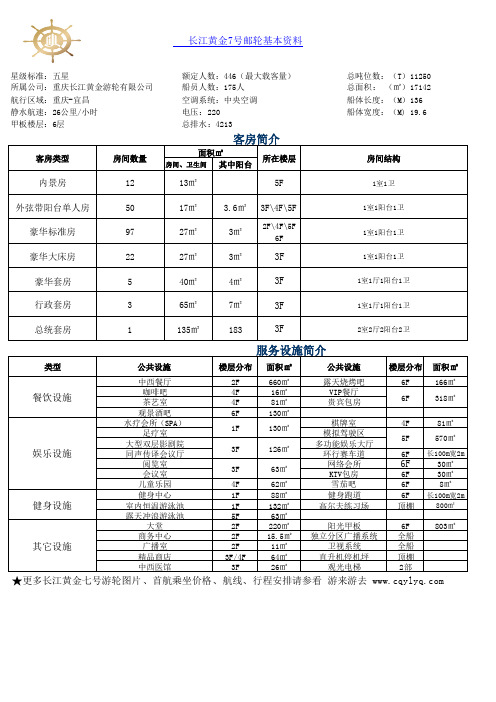 长江黄金7号基本数据资料