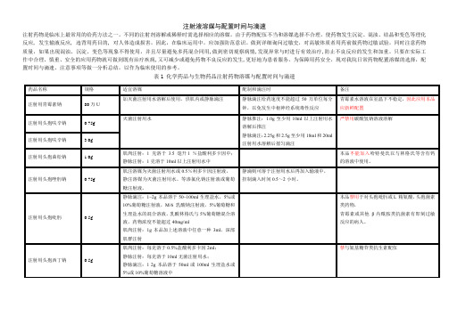 注射液溶媒及配置时间与滴速