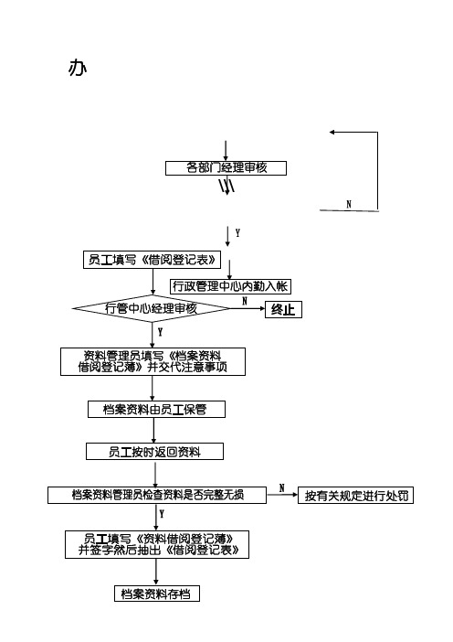 物业各部门工作流程图