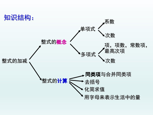 整式的加减复习课课件