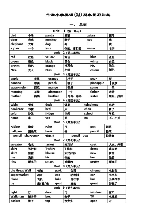 牛津小学英语(3A)期末复习归类