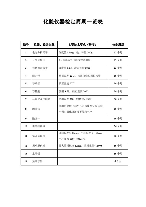 化验仪器检定周期一览表