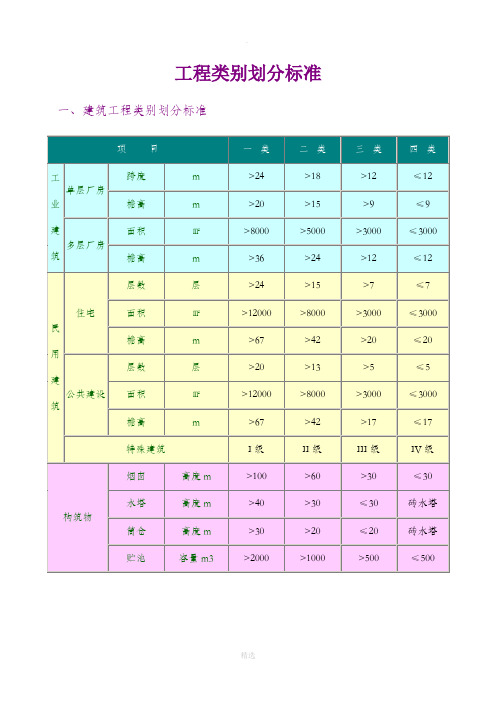 工程类别划分标准(一类、二类、三类、四类)