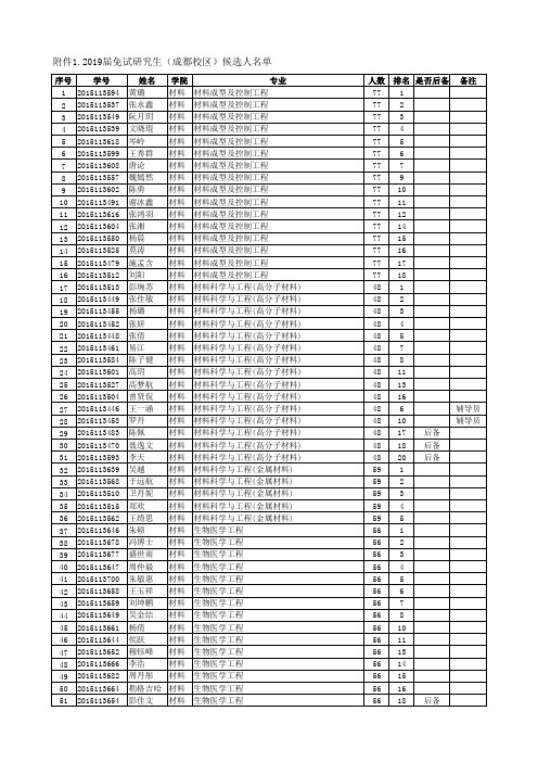 西南交通大学2019届免试研究生(成都校区)候选人名单