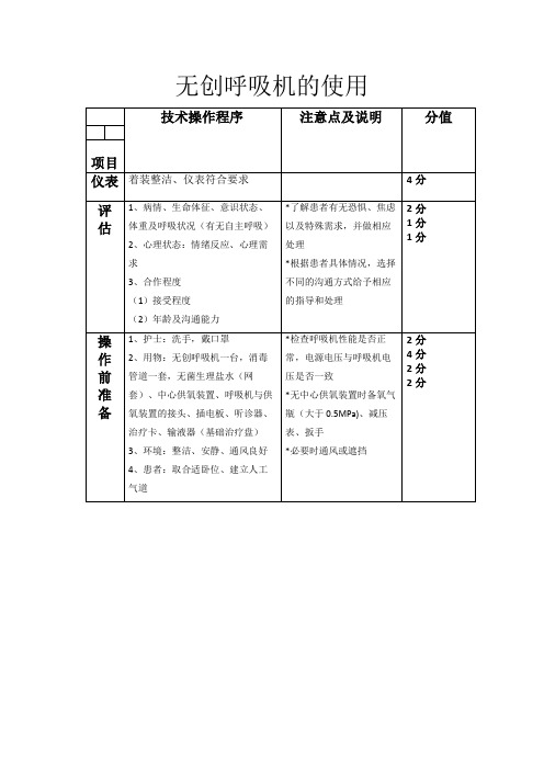 无创呼吸机的使用之欧阳文创编