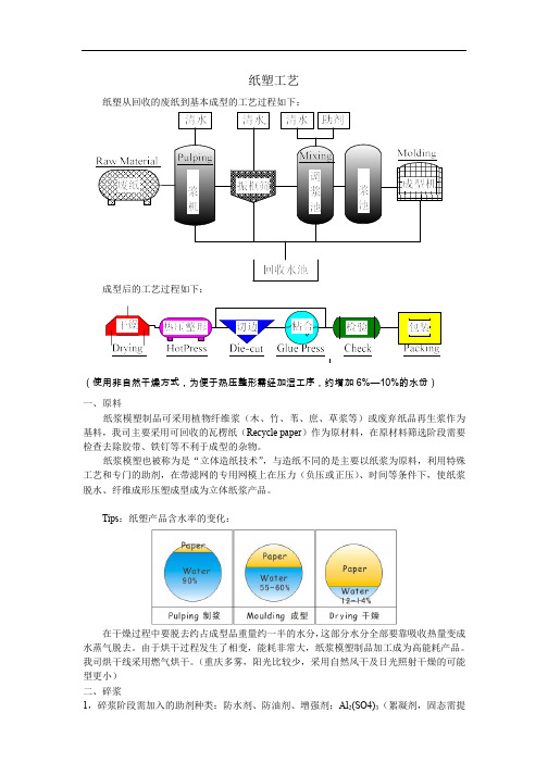 纸塑工艺