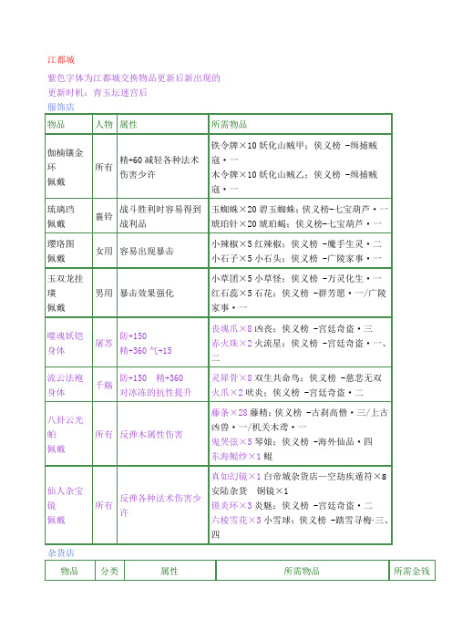 古剑奇谭装备交换清单处