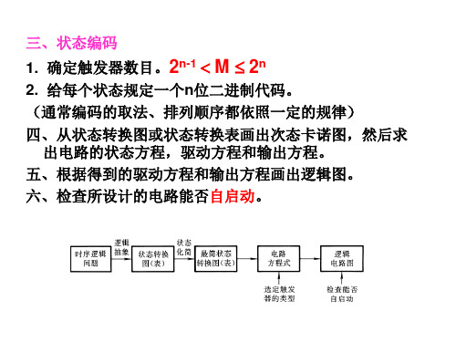 6.4同步时序逻辑电路的设计方法