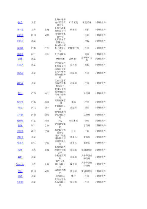 计算机软件广告客户名单