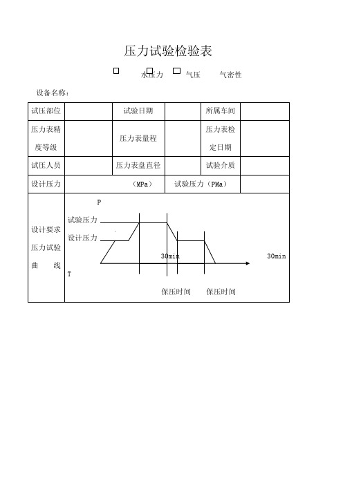 压力容器耐压试验报告水压试验)