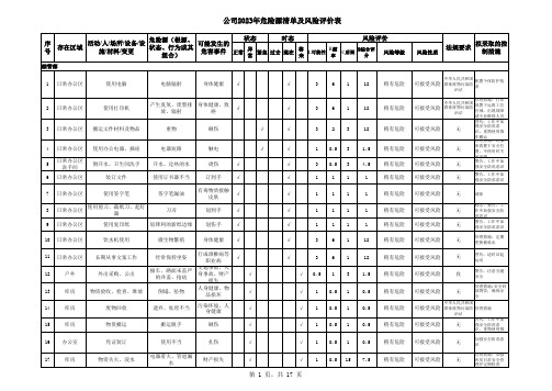 物业行业危险源辨识与风险评价清单