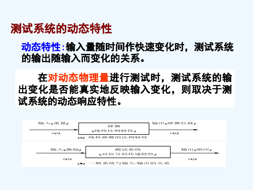 第二章 测试系统的基本特性-动态特性